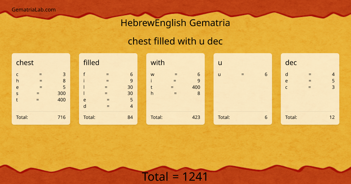 chest filled with u dec in hebrewEnglish Gematria